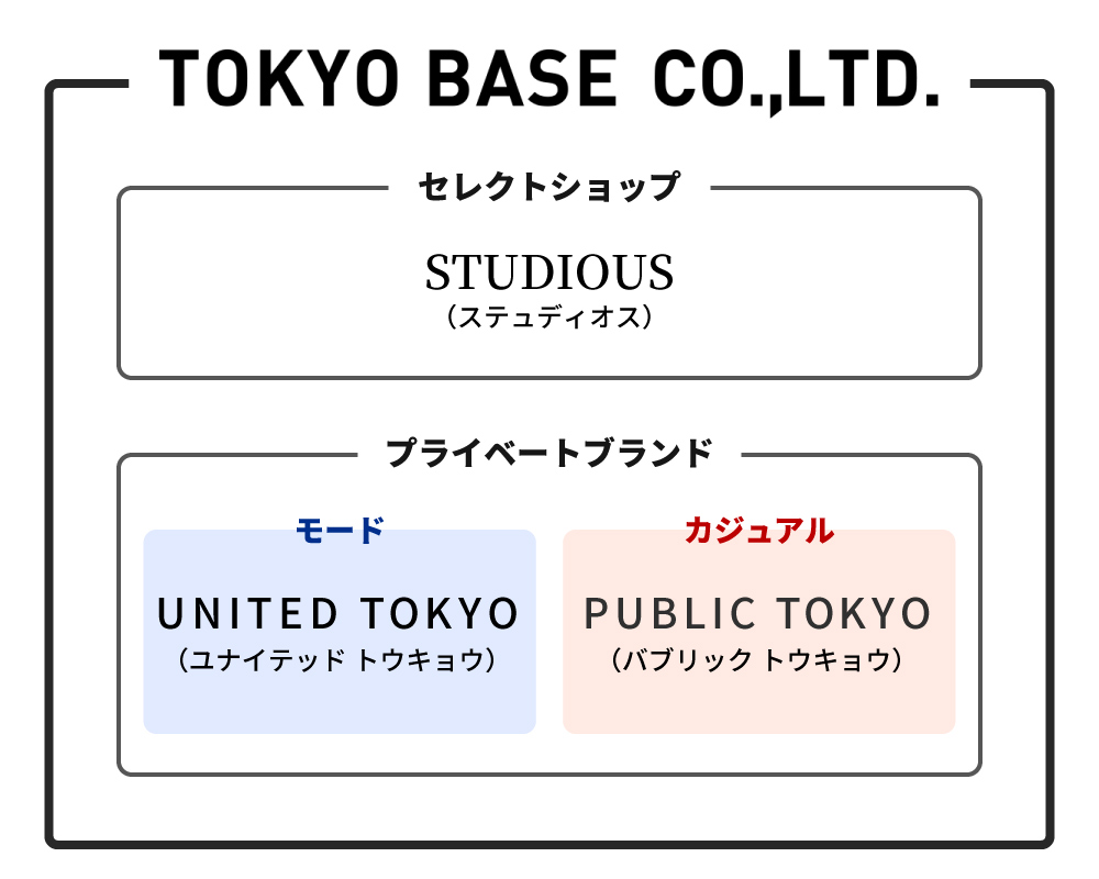 新ブランド“PUBLIC TOKYO（パブリックトウキョウ）”に迫る！ – オトコフクDX